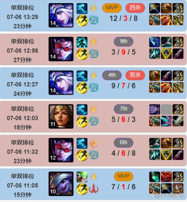 包含TheShy爆冷击败西班牙队,连败引爆全场!的词条 包含TheShy爆冷击败西班牙队,连败引爆全场!的词条